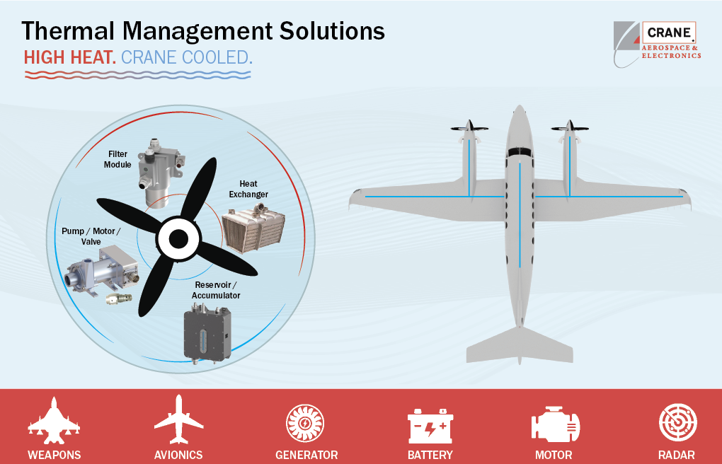 Crane Aerospace & Electronics Aerospace Thermal Management